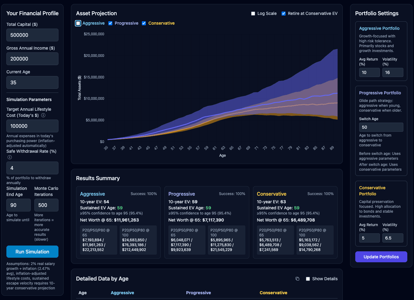 Escape Velocity Simulator: Path to FIRE