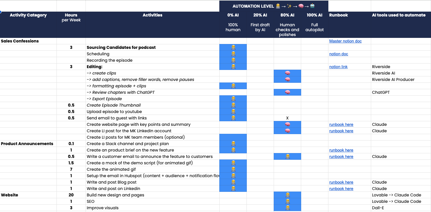 Task decomposition model